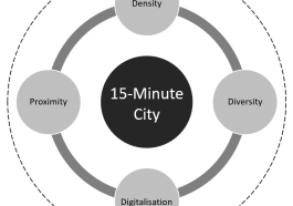 Politics of Place : How Cities Express Identity in 2025