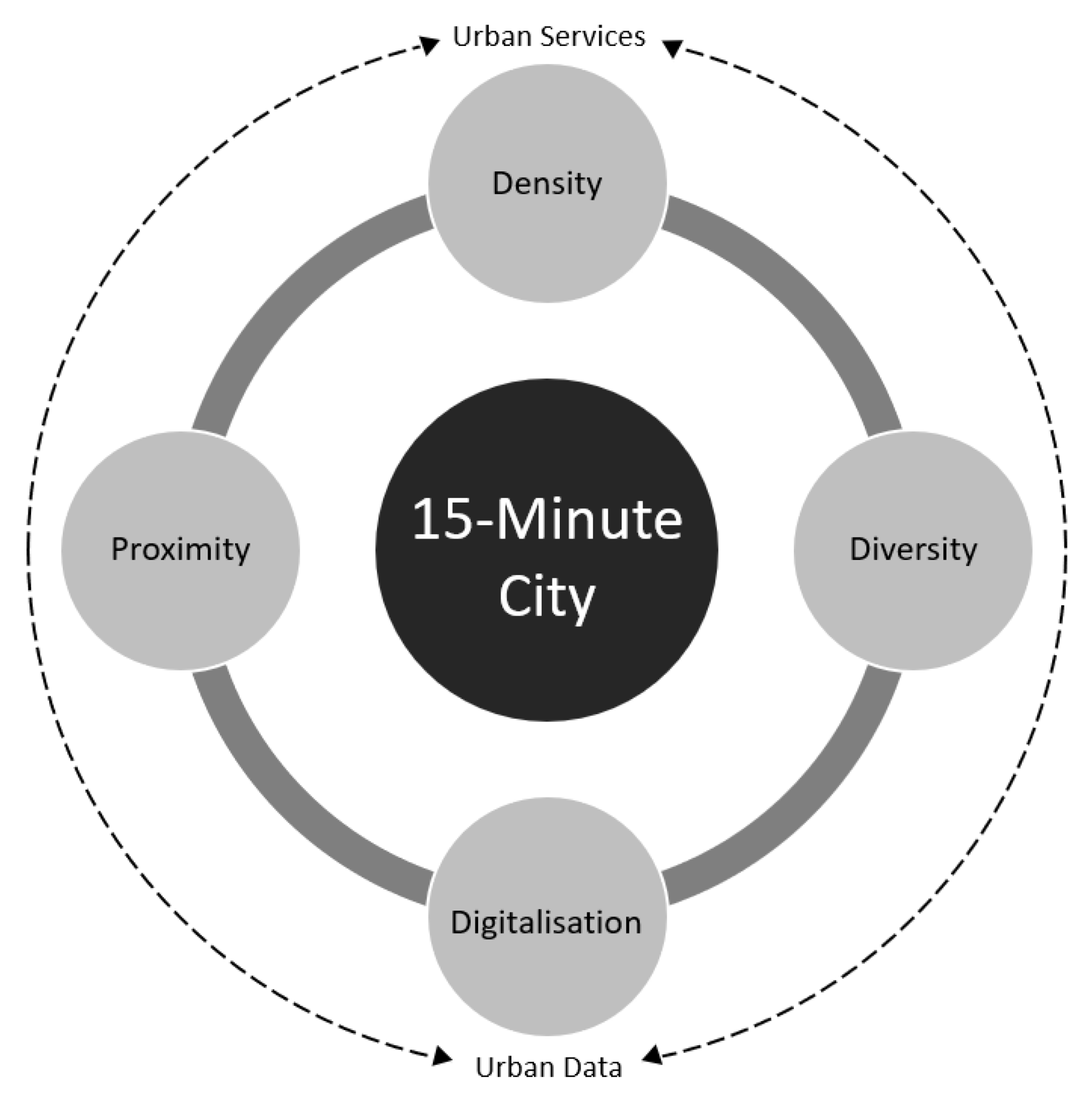 Politics of Place : How Cities Express Identity in 2025